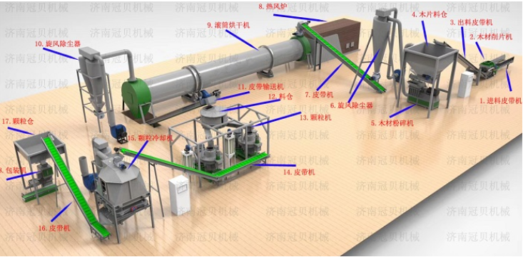 辽宁木屑颗粒机多少钱一台？济南冠贝机械560型号及价格